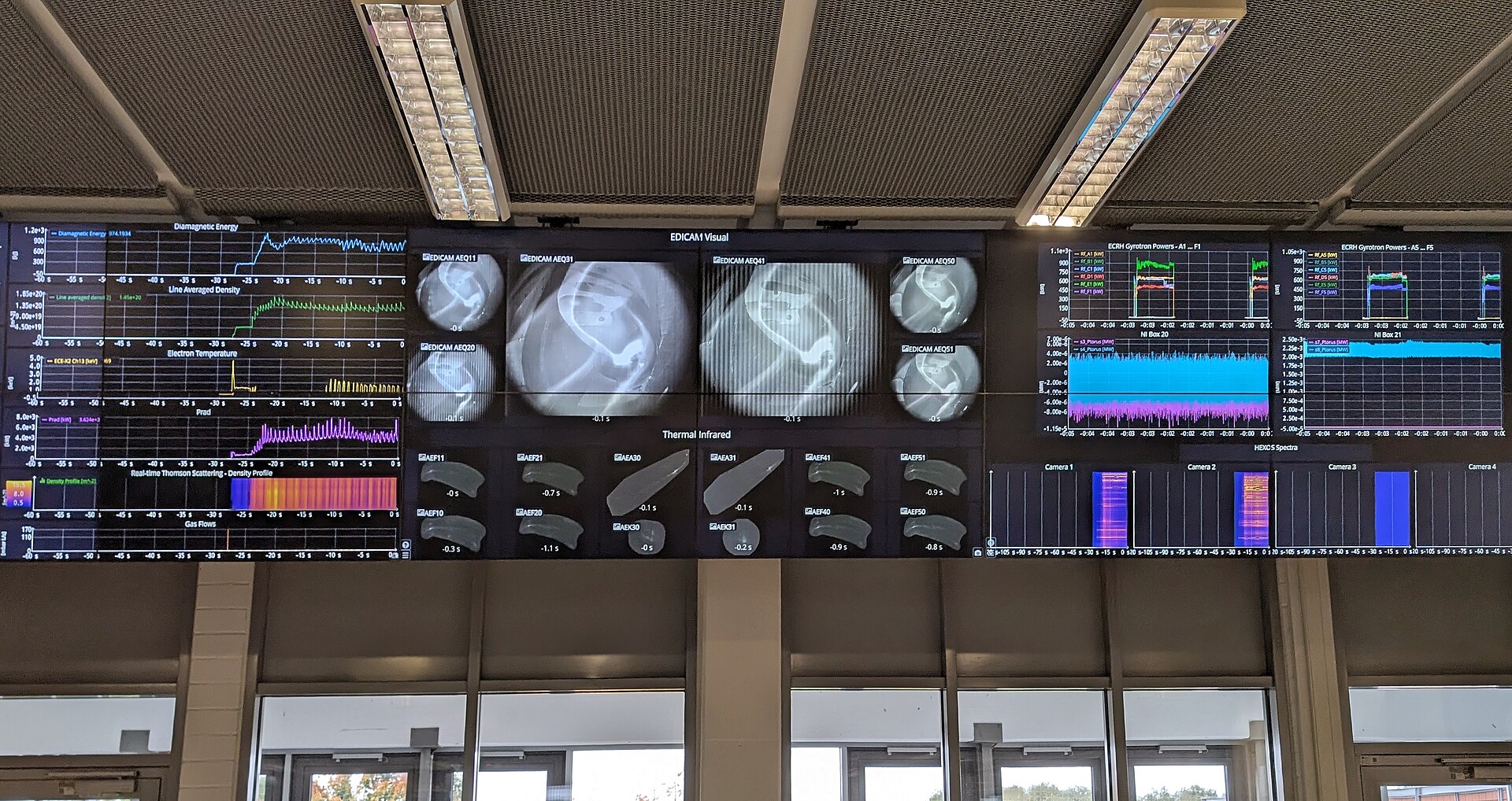 Institutional architecture